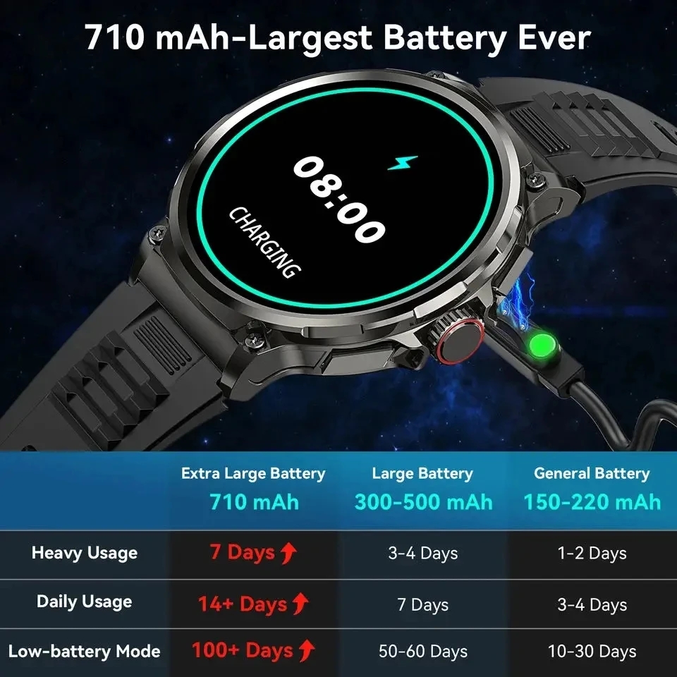 Llamada Bluetooth 360*360 pant - Smartwatch Watches Gift For Men reseña y precio